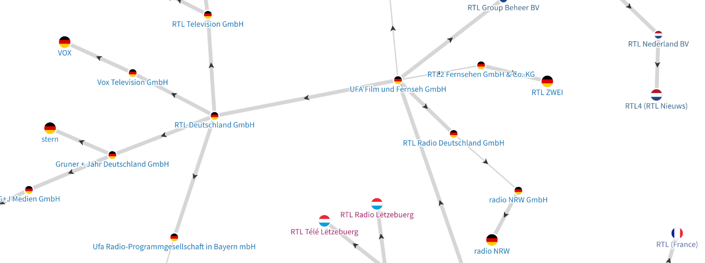 Launch of the Euromedia Ownership Monitor 2025 cover image